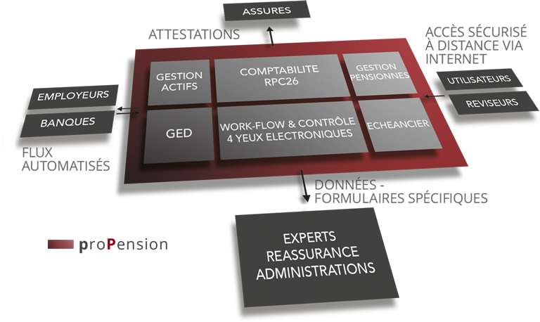 Logiciel proPension